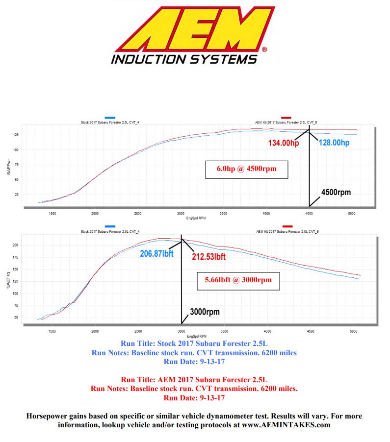 AEM Cold Air Intake System - 2017 Subaru Forester