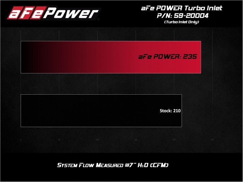 aFe 15 - 21 VW GTI L4 - 2.0L (t) Turbo Inlet Tube - 4thto5thAutomotive