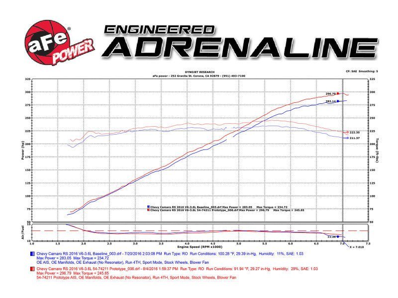 aFe Momentum GT Pro 5R Intake System 16 - 17 Chevrolet Camaro V6 - 3.6L - 4thto5thAutomotive