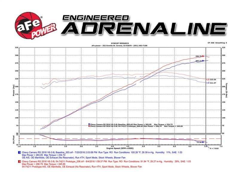 aFe Momentum GT Pro 5R Intake System 16 - 17 Chevrolet Camaro V6 - 3.6L - 4thto5thAutomotive