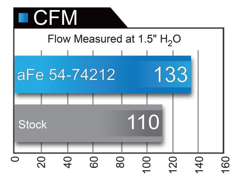 aFe Momentum GT Pro 5R Intake System Chevrolet Camaro 16 - 17 I4 2.0L (t) - 4thto5thAutomotive