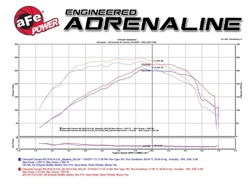aFe Momentum GT Pro 5R Intake System Chevrolet Camaro 16 - 17 I4 2.0L (t) - 4thto5thAutomotive