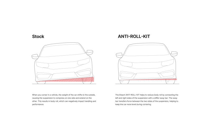 Eibach 2023-present Acura Integra Hatchback FWD Anti-Roll Kit - Front (29mm)