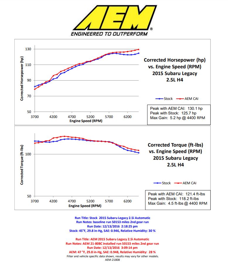 AEM Cold Air Intake System - 2015-2016 Subaru Legacy