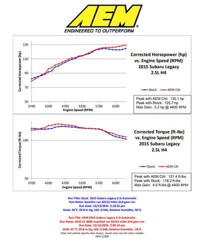 AEM Cold Air Intake System - 2015-2016 Subaru Legacy