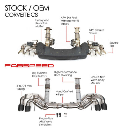 Corvette C8 Stingray Valvetronic Maxflo Exhaust System