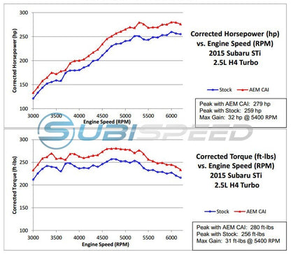AEM Cold Air Intake - Wrinkle Black - 2015-2017 Subaru STI