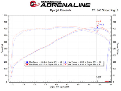 aFe POWER Magnum FORCE Stage-2 Pro DRY S Cold Air Intake Sys 14-19 Chevrolet Corvette (C7) V8-6.2L