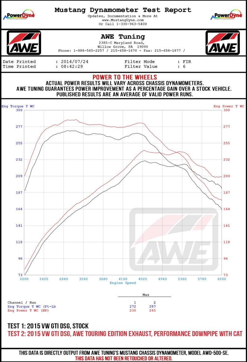 AWE Tuning Volkswagen GTI MK7.5 2.0T Touring Edition Exhaust w/Diamond Black Tips 102mm