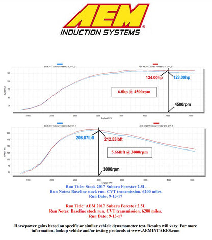 AEM Cold Air Intake System - 2017 Subaru Forester