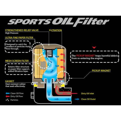 Cusco GR86 / BRZ Sports Oil Filter - M20-P1.5