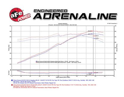 aFe 2013-15 Chevrolet Camaro Momentum GT Pro 5R Intake