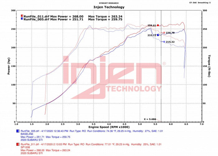 Injen SP Short Ram Air Intake System - Wrinkle Black Finish  - 2015-2021 Subaru WRX / STI