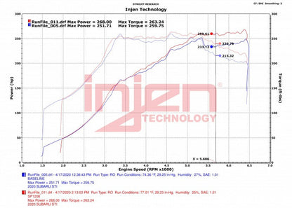 Injen SP Short Ram Air Intake System - Wrinkle Black Finish  - 2015-2021 Subaru WRX / STI