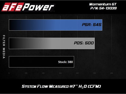 AFe Magnum FORCE Stage - 2 Cold Air Intake System w/Pro Dry S Media 18 - 19 Ford Mustang - 4thto5thAutomotive