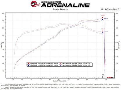 AFe Magnum FORCE Stage - 2 Cold Air Intake System w/Pro Dry S Media 18 - 19 Ford Mustang - 4thto5thAutomotive