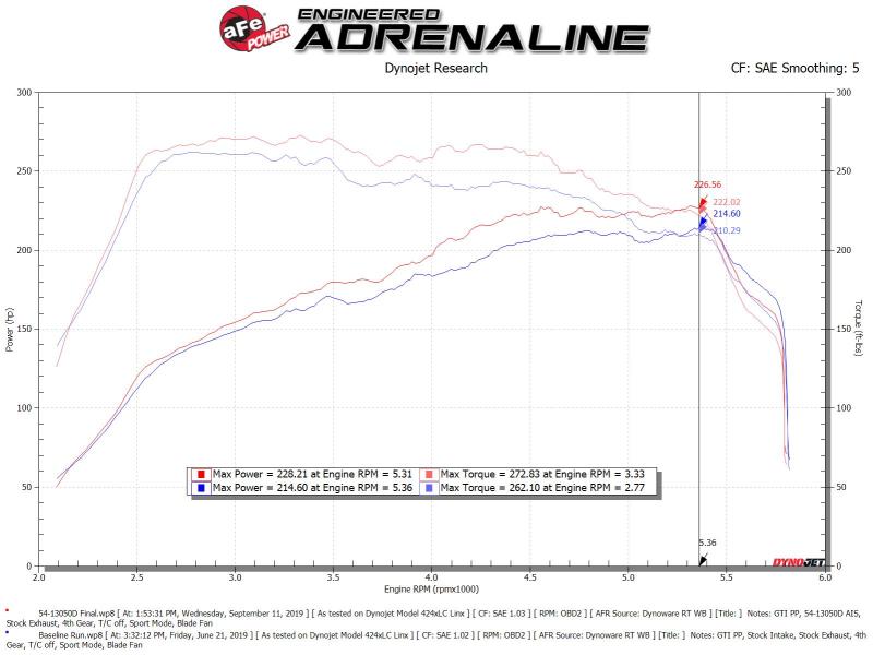 aFe Magnum FORCE Stage - 2 Pro Dry S Cold Air Intake System 15 - 19 Volkswagen GTI (MKVII) L4 - 2.0L (t) - 4thto5thAutomotive