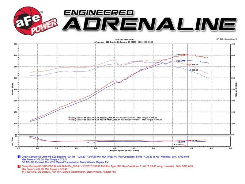 aFe Momentum GT Pro 5R Cold Air Intake System 13 - 15 Chevrolet Camaro SS V8 - 6.2L - 4thto5thAutomotive