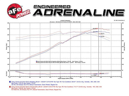 aFe Momentum GT Pro 5R Cold Air Intake System 13 - 15 Chevrolet Camaro SS V8 - 6.2L - 4thto5thAutomotive