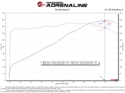 aFe 2020 Corvette C8 Track Series Carbon Fiber Cold Air Intake System With Pro DRY S Filters