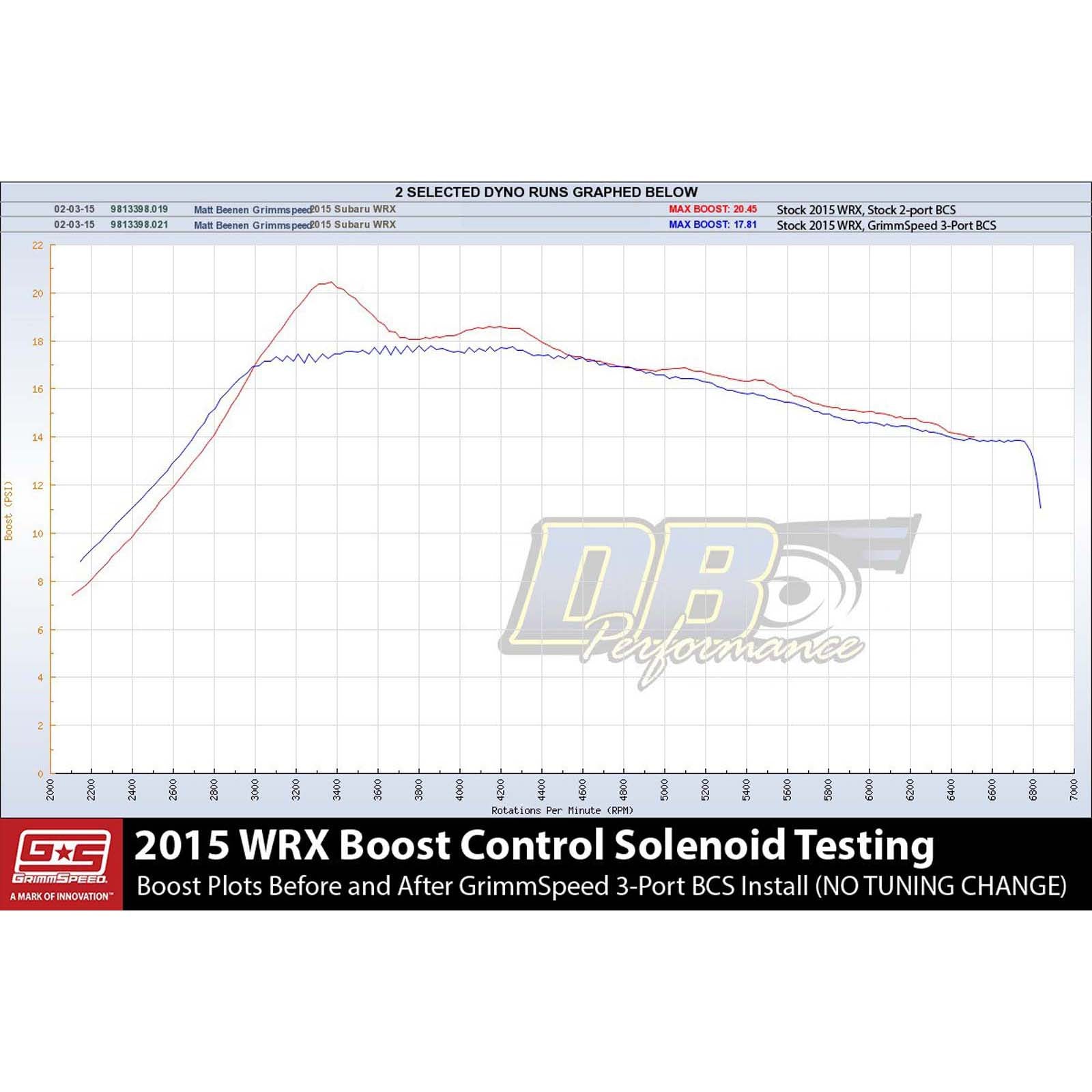 GrimmSpeed Boost Control Solenoid - 2010-2012 Subaru Legacy GT / FA20 Models w/ Aftermarket Turbos