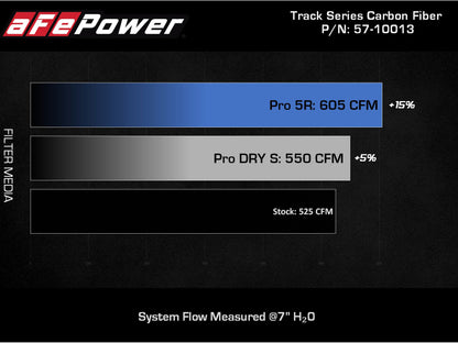 aFe 2020 Corvette C8 Track Series Carbon Fiber Cold Air Intake System With Pro DRY S Filters