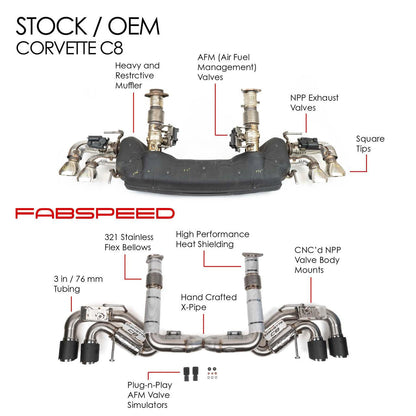 Corvette C8 E-Ray Valvetronic Maxflo Exhaust System