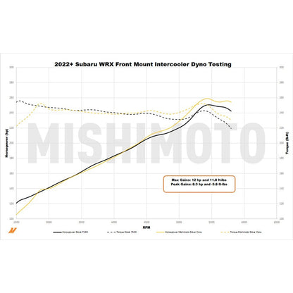 Mishimoto Performance Front-Mount Intercooler Kit (Black/Black Pipes) - 2022-2024 Subaru WRX